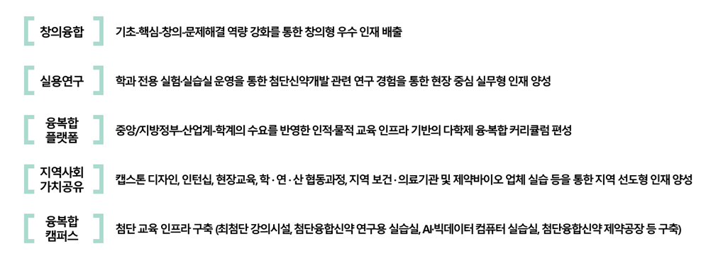 교육목표3